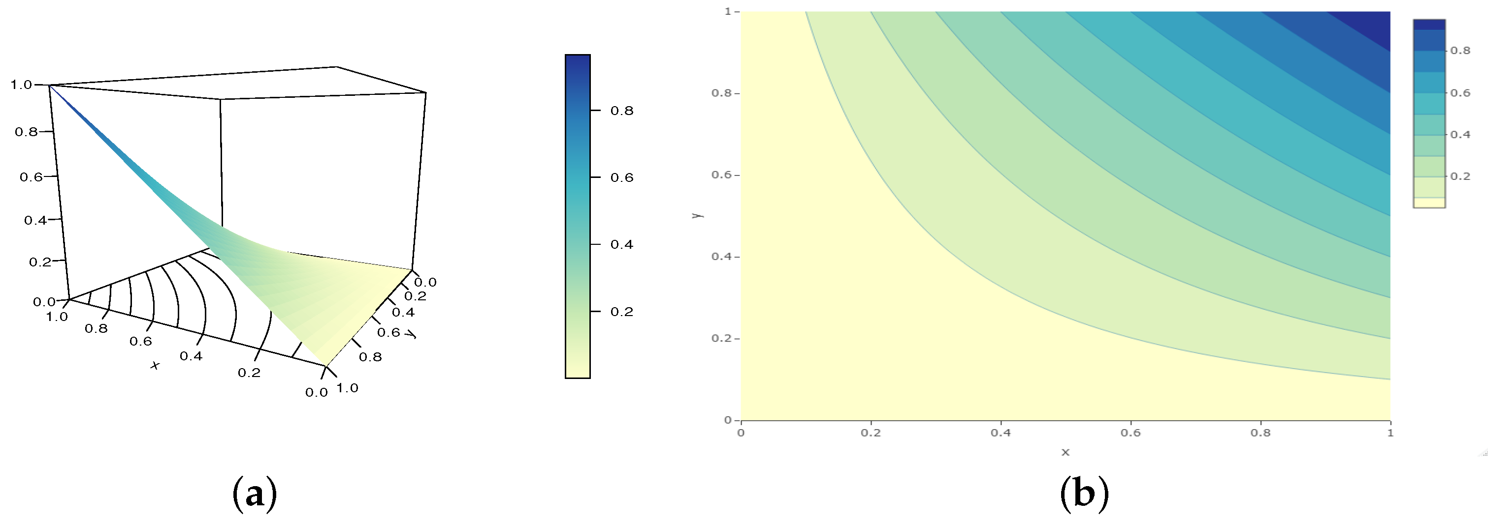 Analytics 02 00003 g002