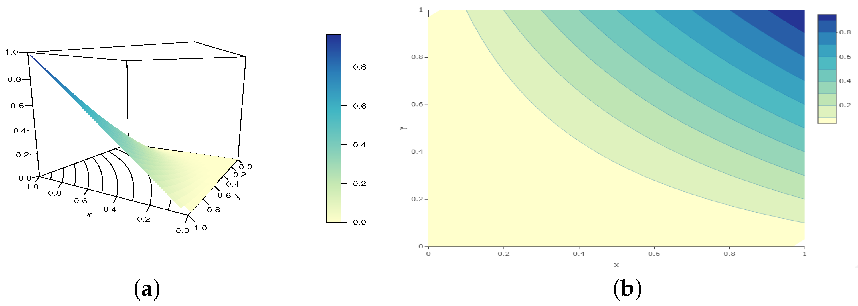 Analytics 02 00003 g003