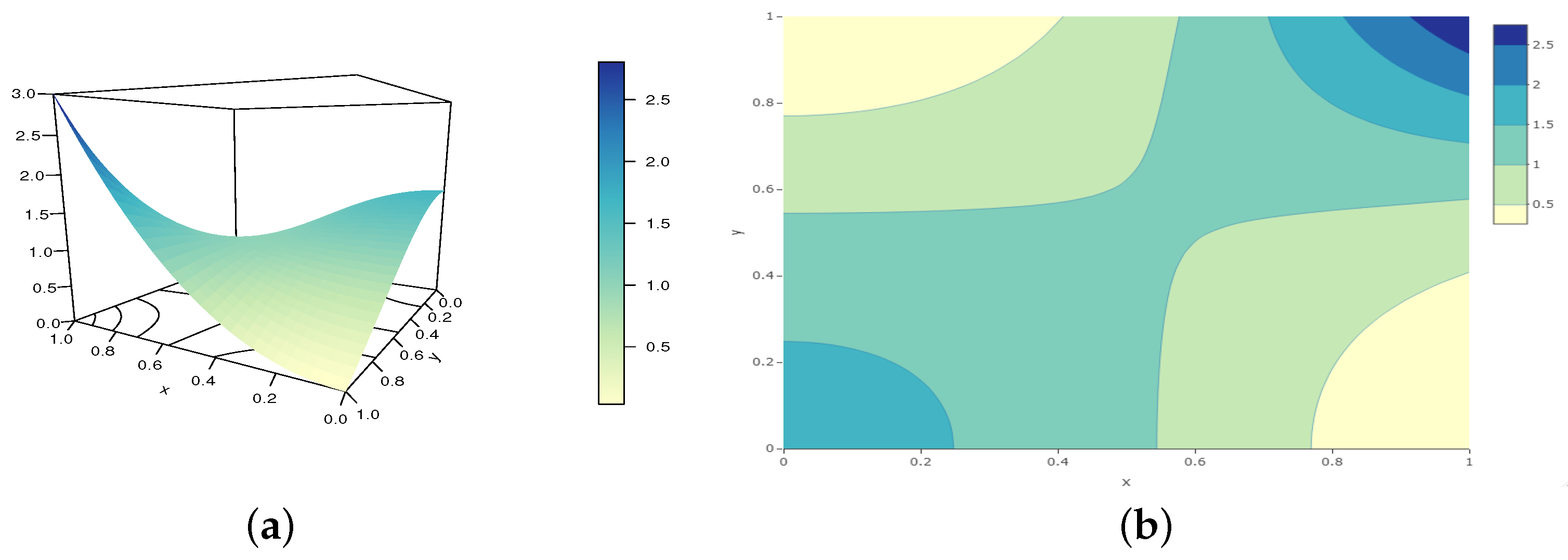 Analytics 02 00003 g004