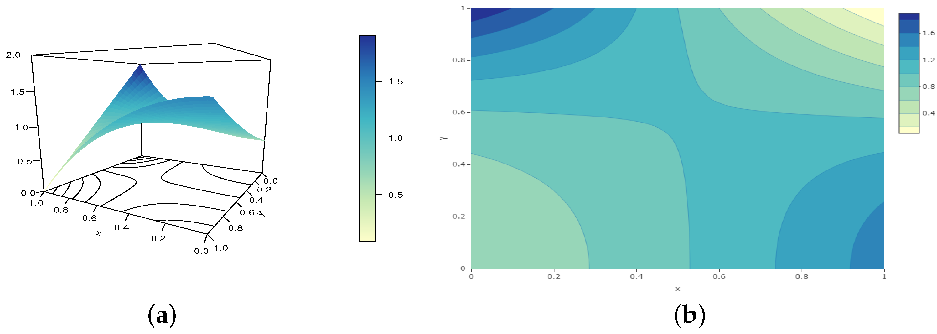 Analytics 02 00003 g005