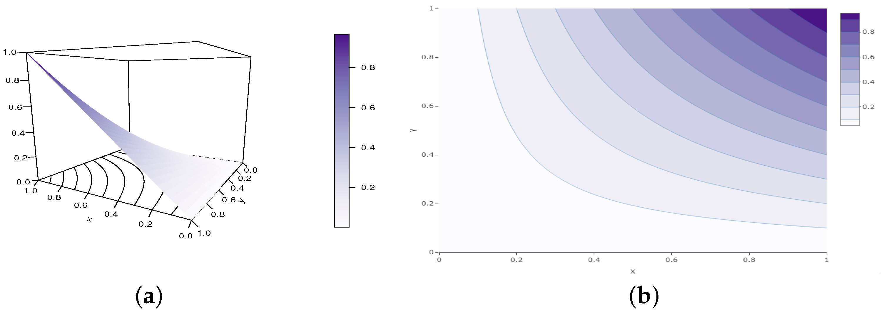 Analytics 02 00003 g007