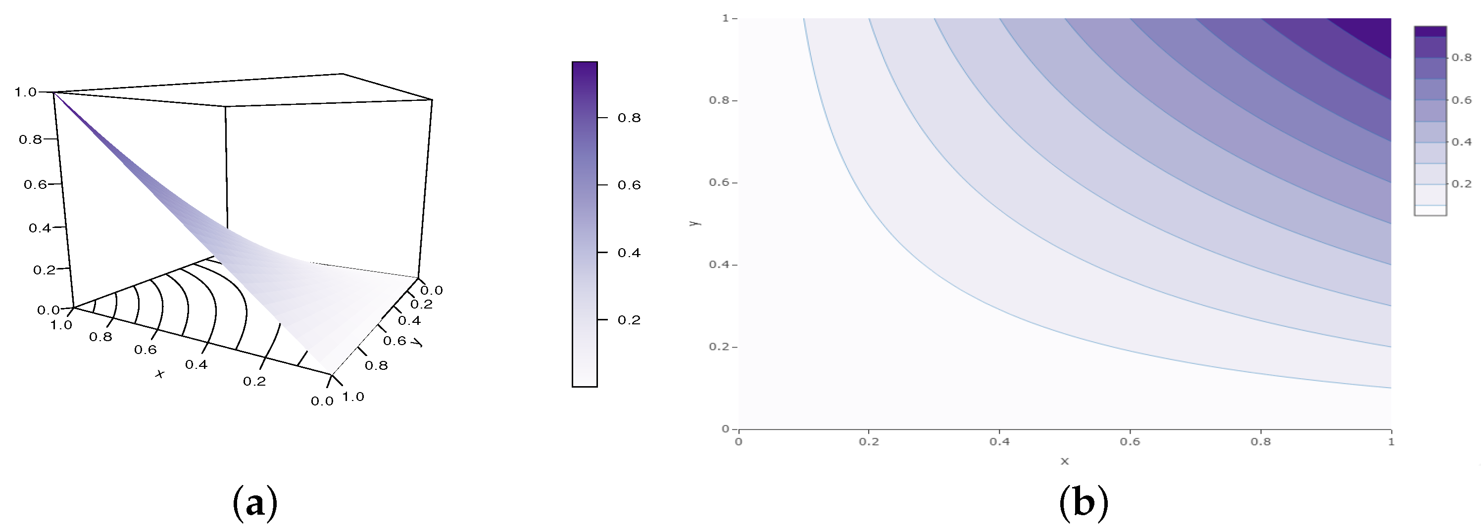 Analytics 02 00003 g008
