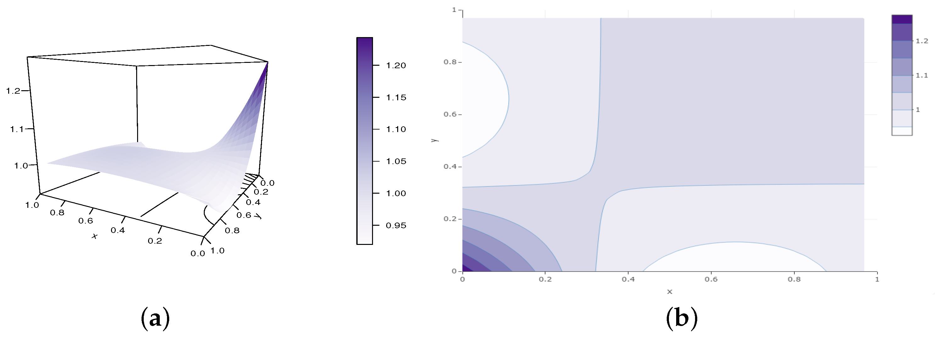 Analytics 02 00003 g009