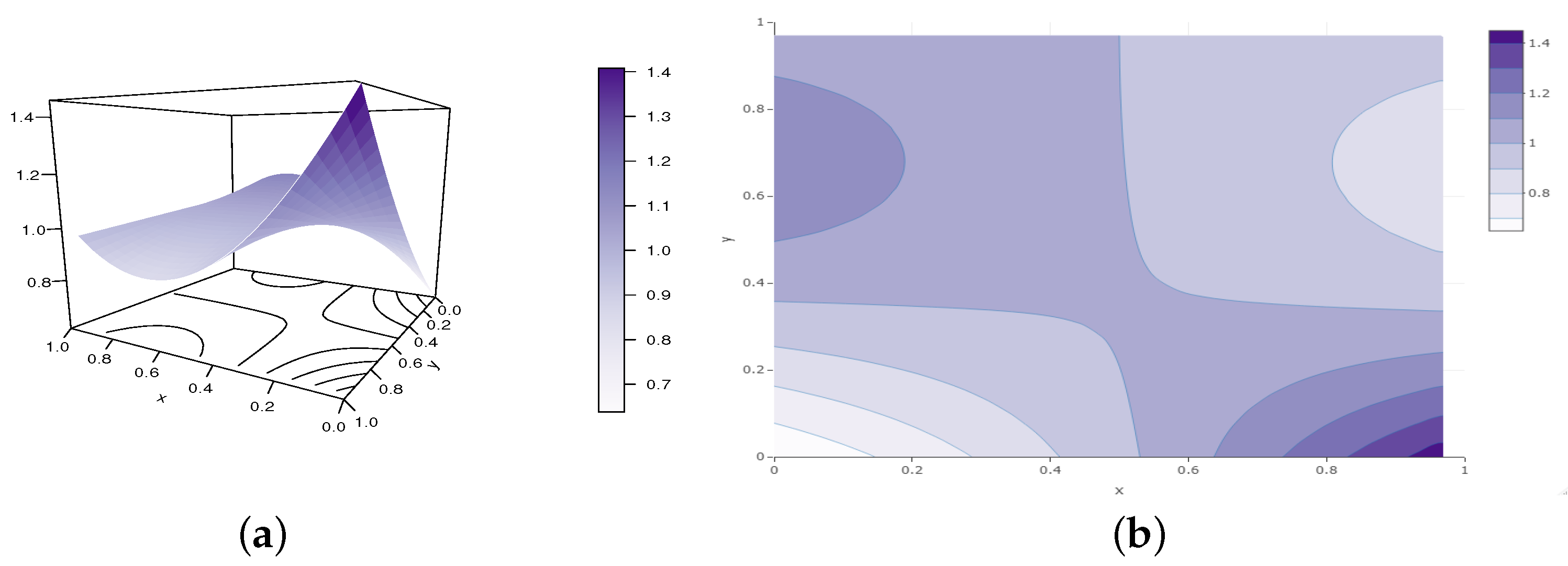 Analytics 02 00003 g010