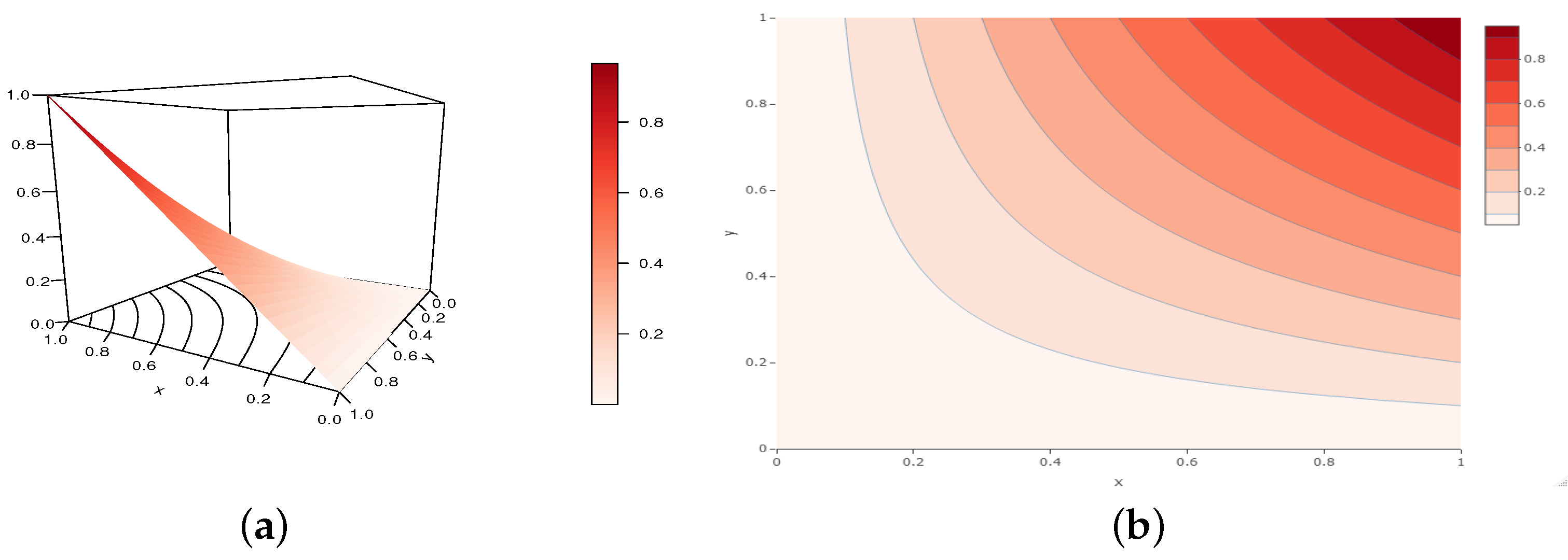 Analytics 02 00003 g011