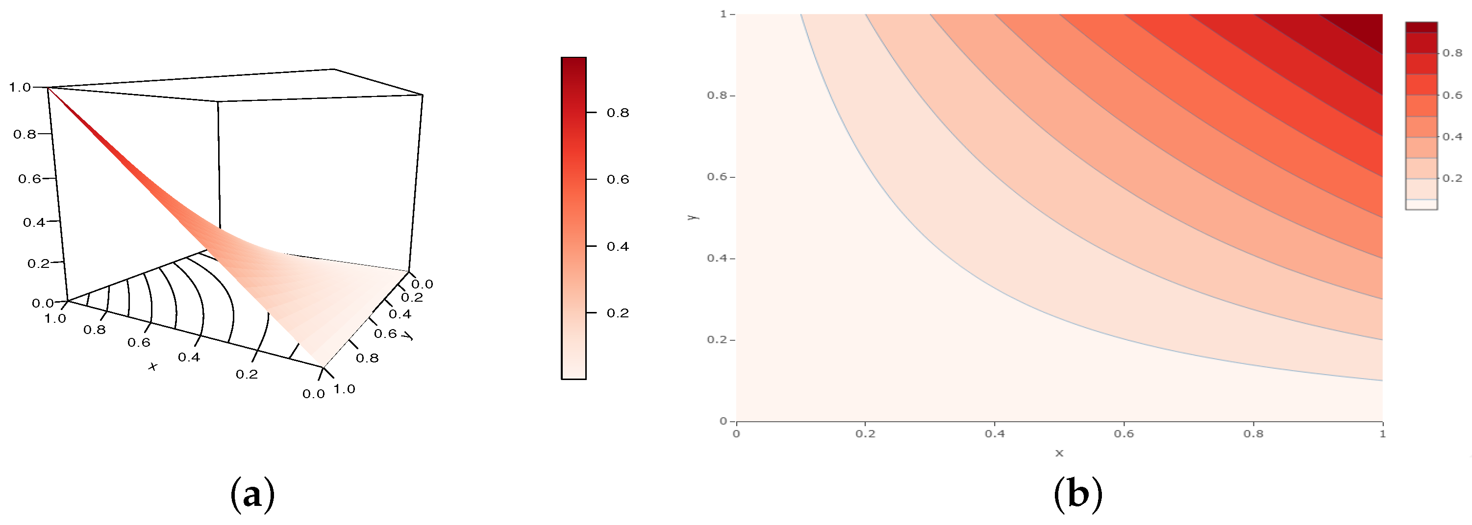 Analytics 02 00003 g012