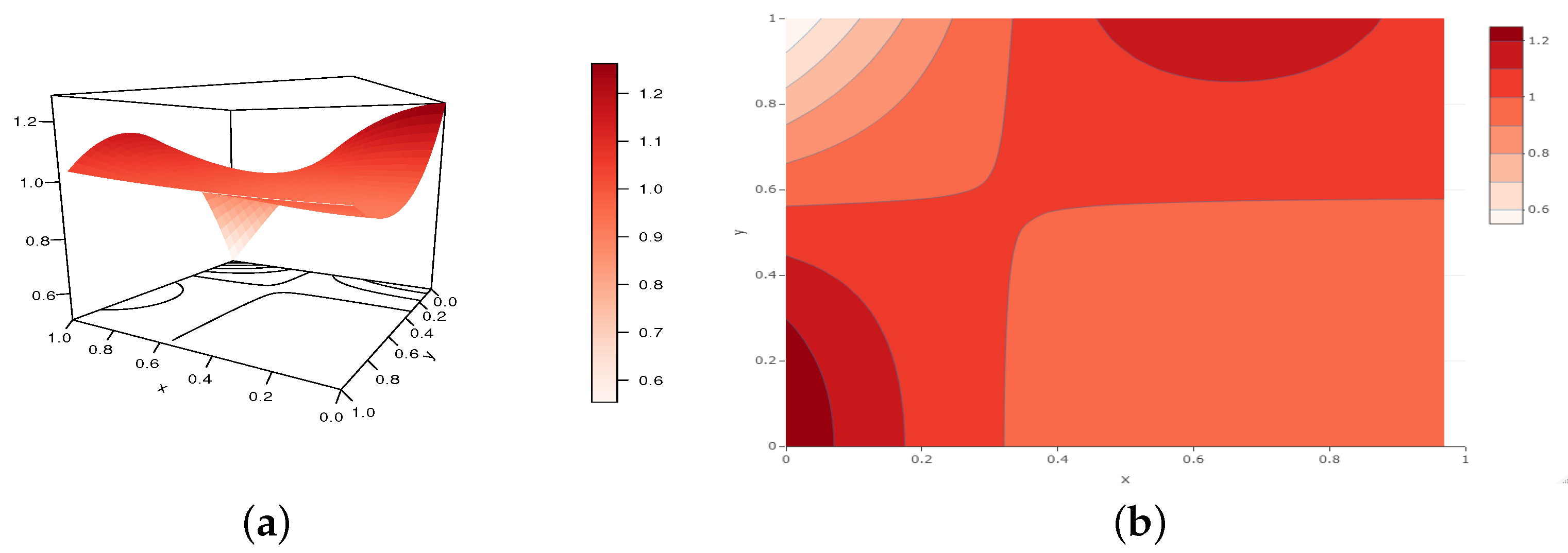 Analytics 02 00003 g013