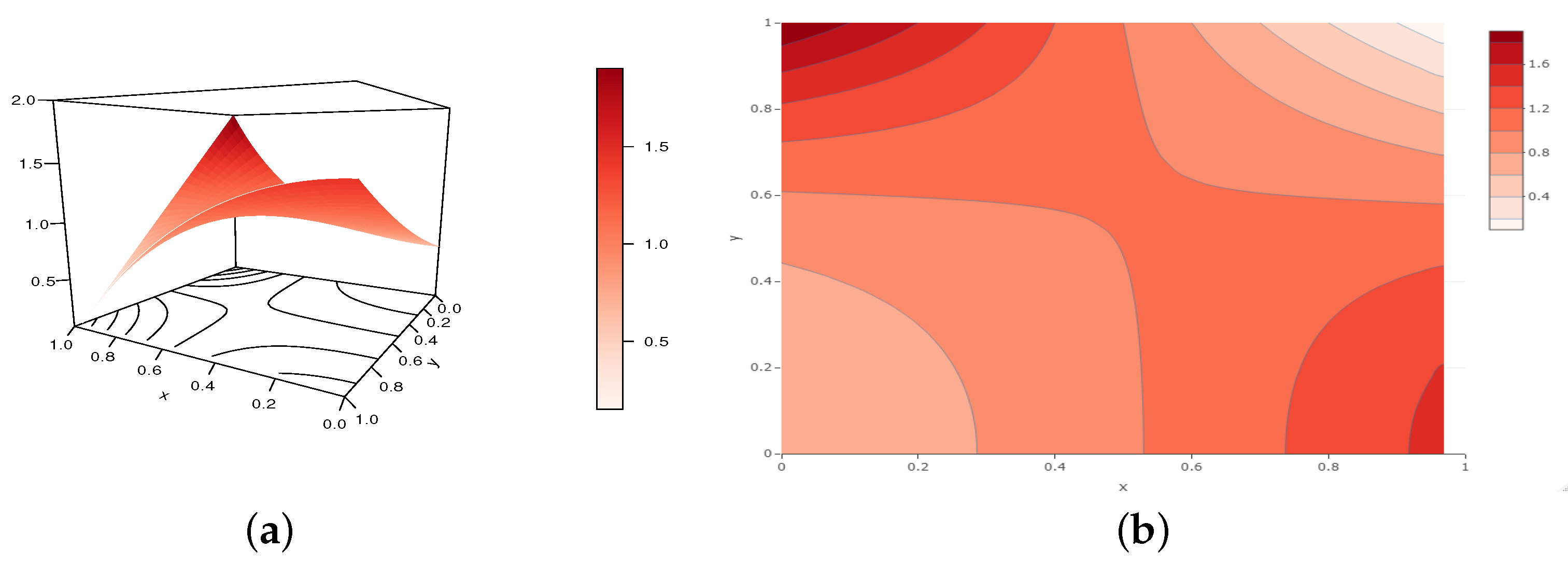 Analytics 02 00003 g014