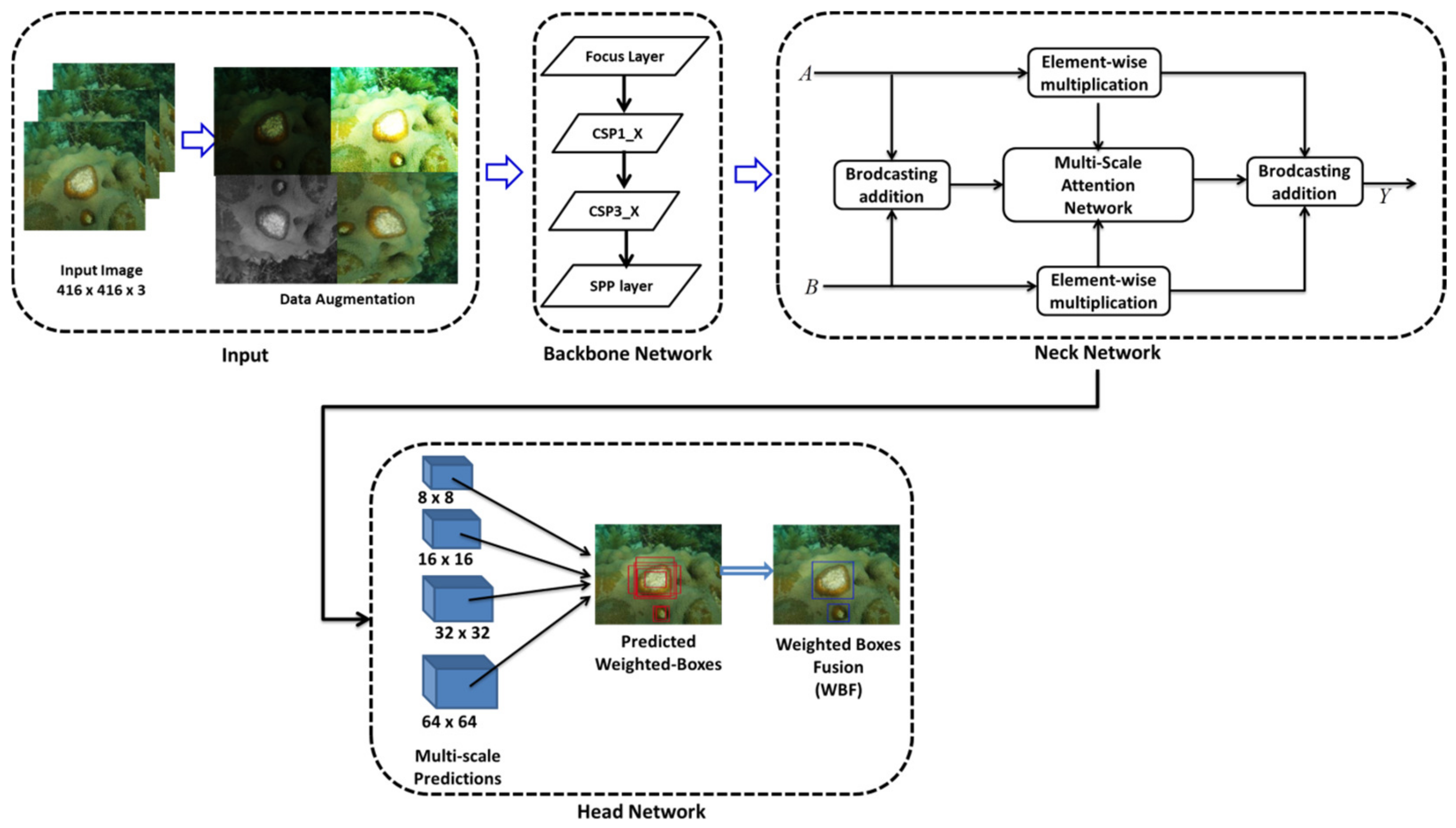 Analytics 02 00006 g002