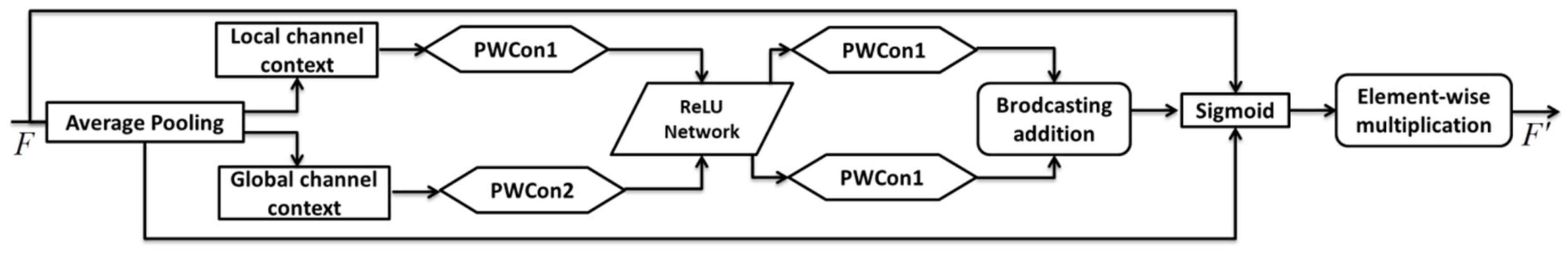 Analytics 02 00006 g011