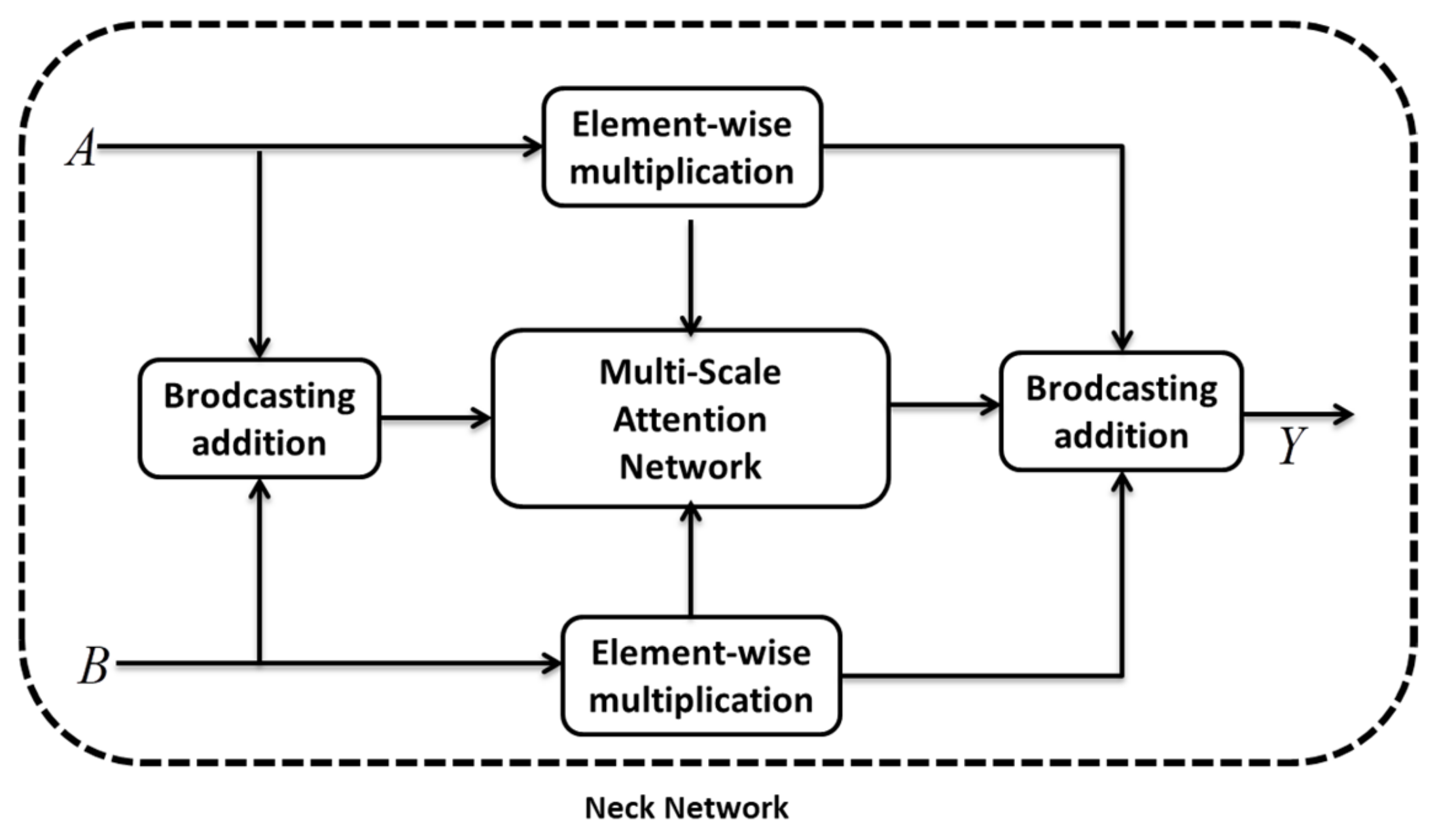 Analytics 02 00006 g013