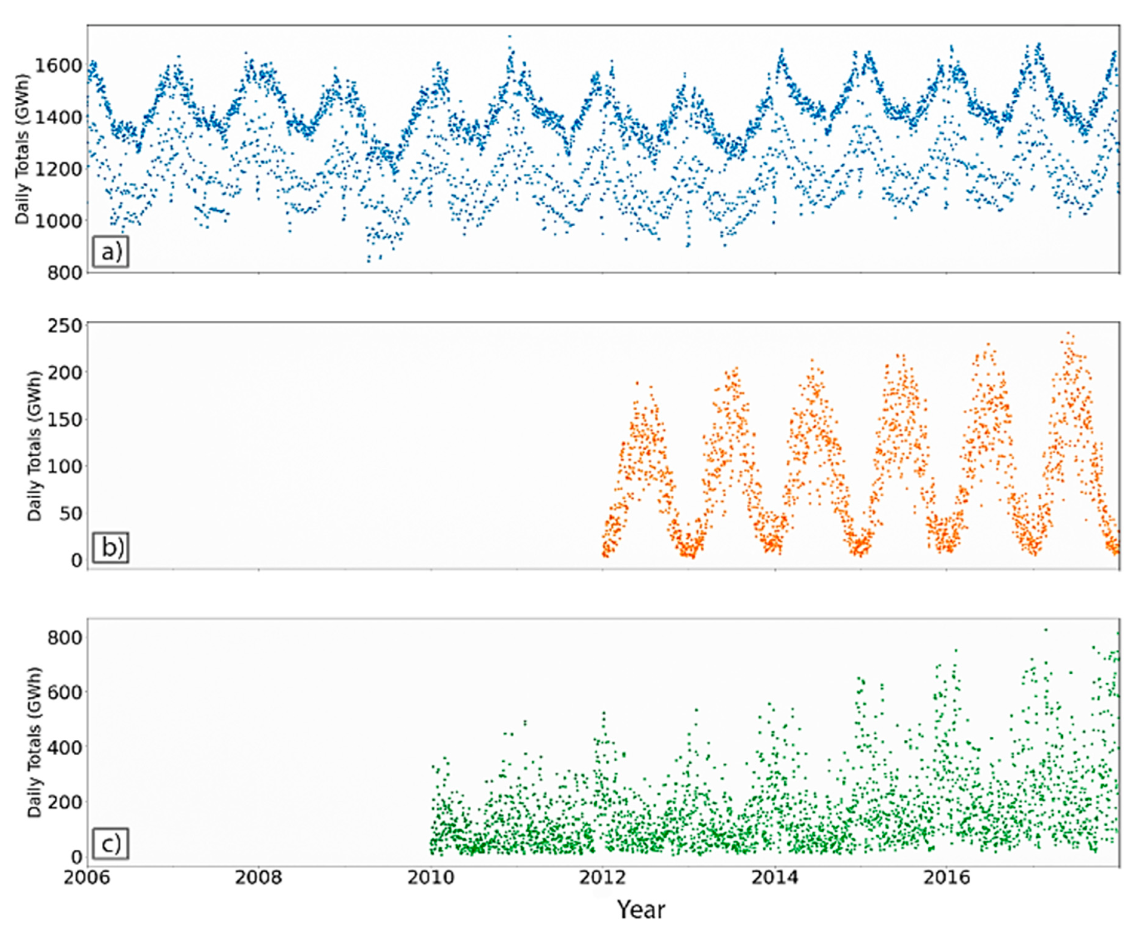 Analytics 02 00008 g002