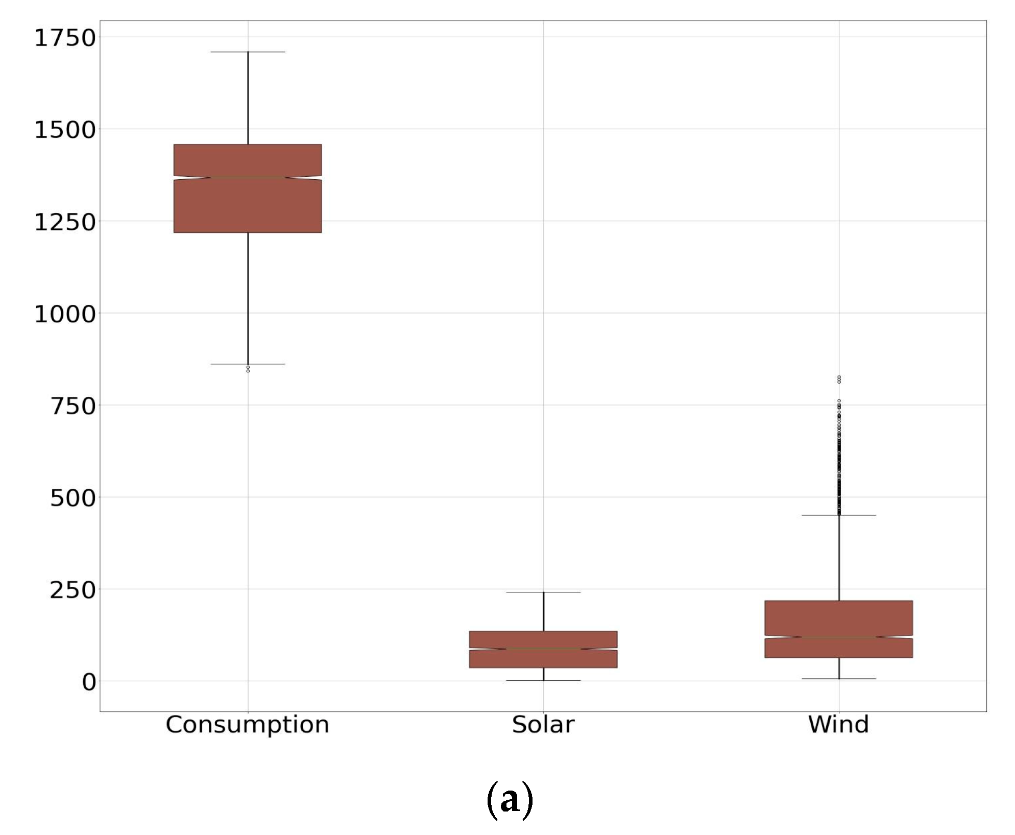 Analytics 02 00008 g003a