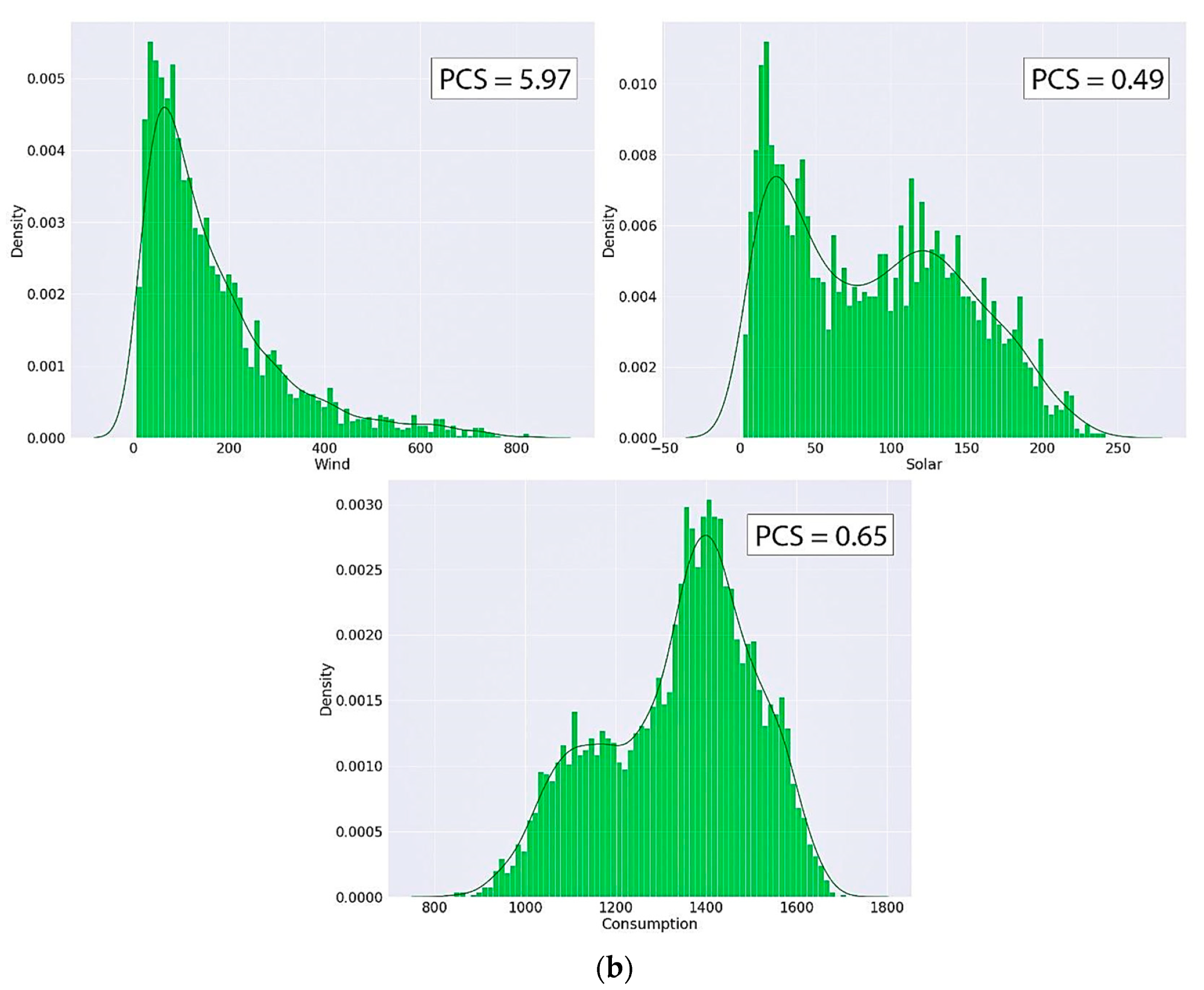 Analytics 02 00008 g003b