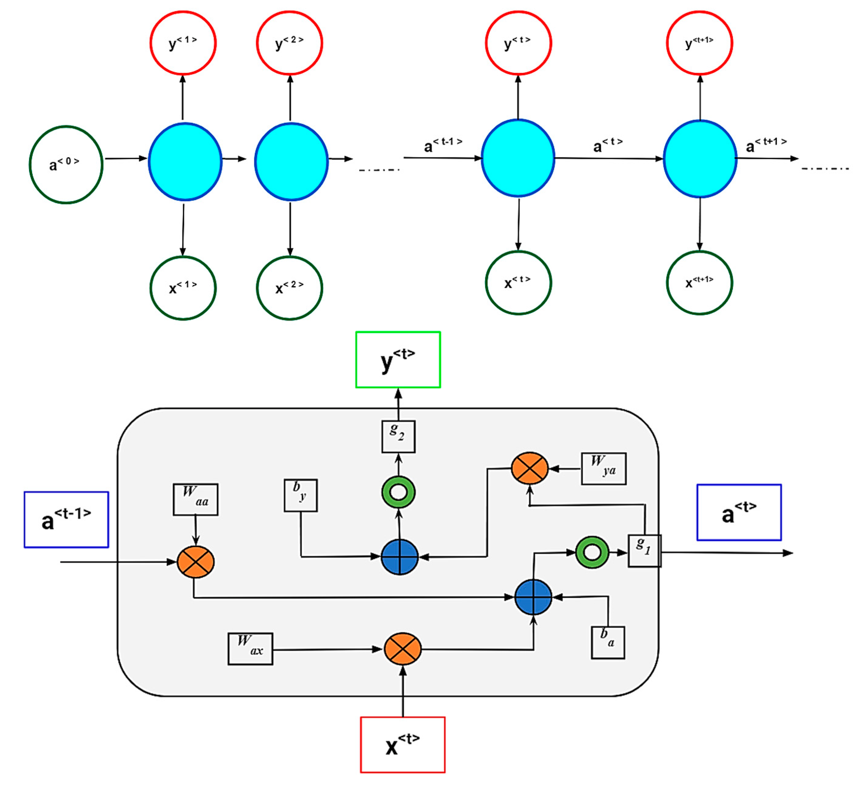 Analytics 02 00008 g004
