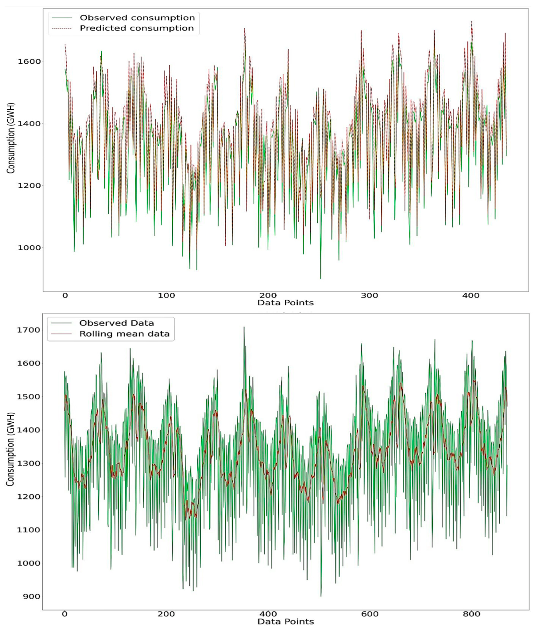 Analytics 02 00008 g005