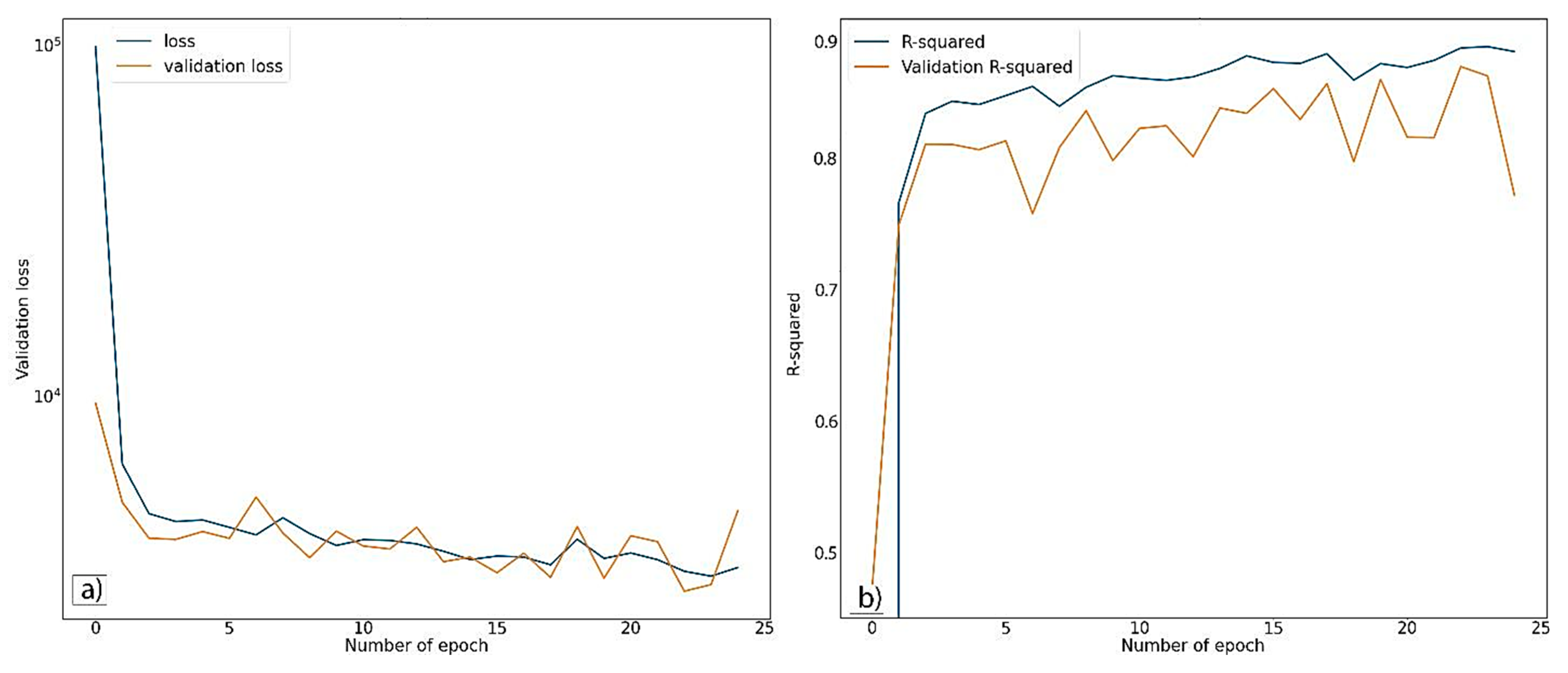 Analytics 02 00008 g006