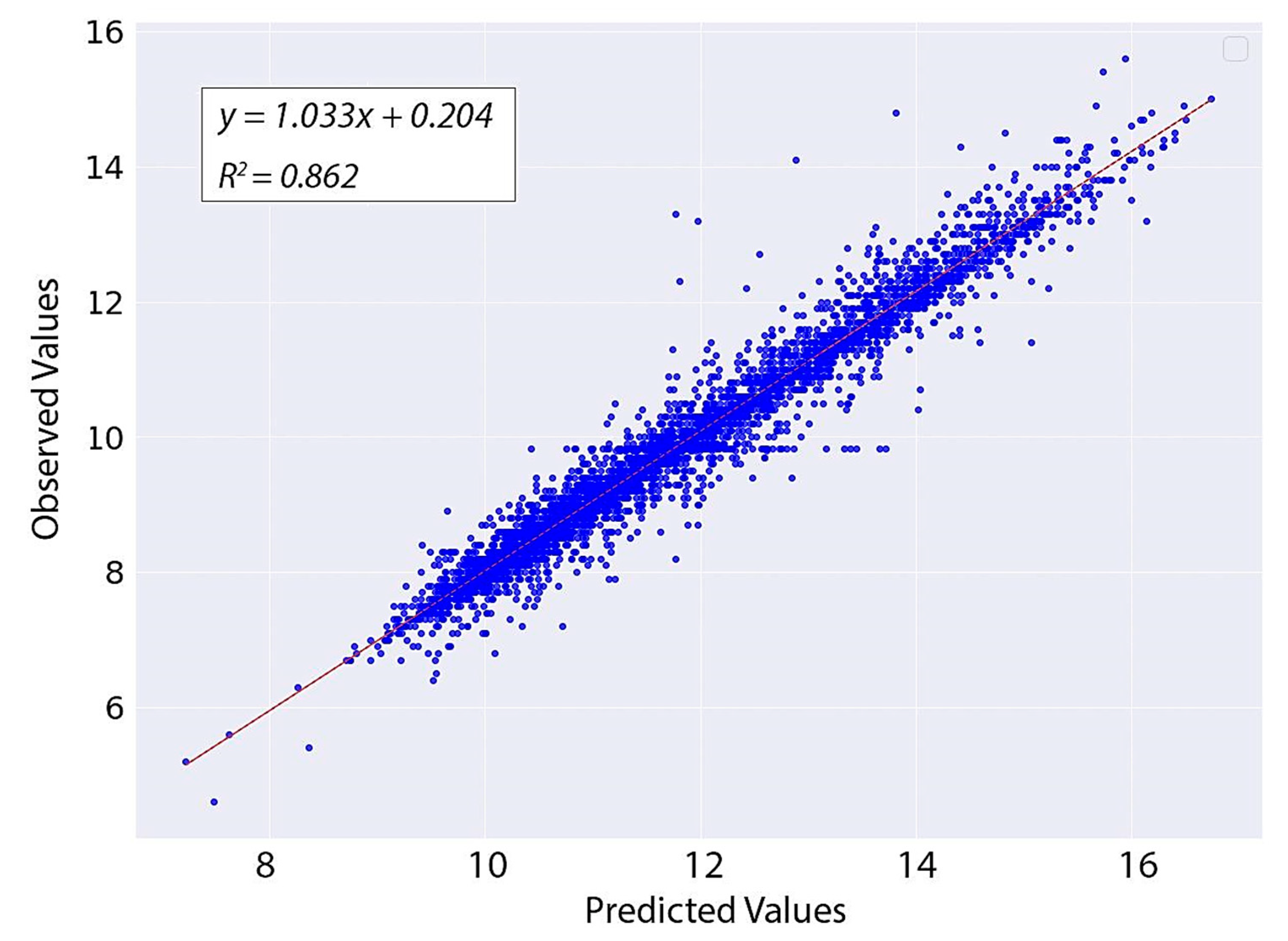 Analytics 02 00008 g007