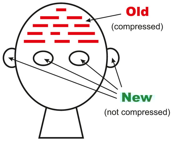 Analytics 02 00010 g0a1