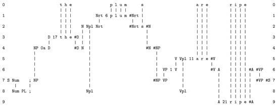 Analytics 02 00010 g0a2