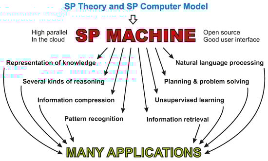 Analytics 02 00010 g0a4