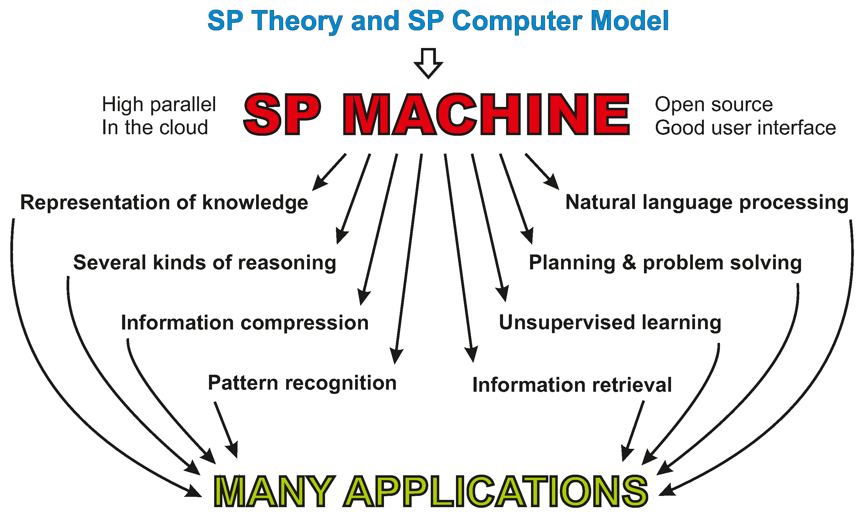 Analytics 02 00010 g0a4