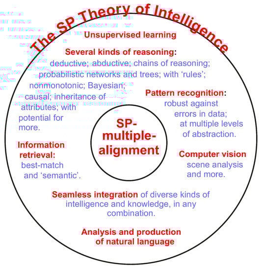 Analytics 02 00010 g0a5