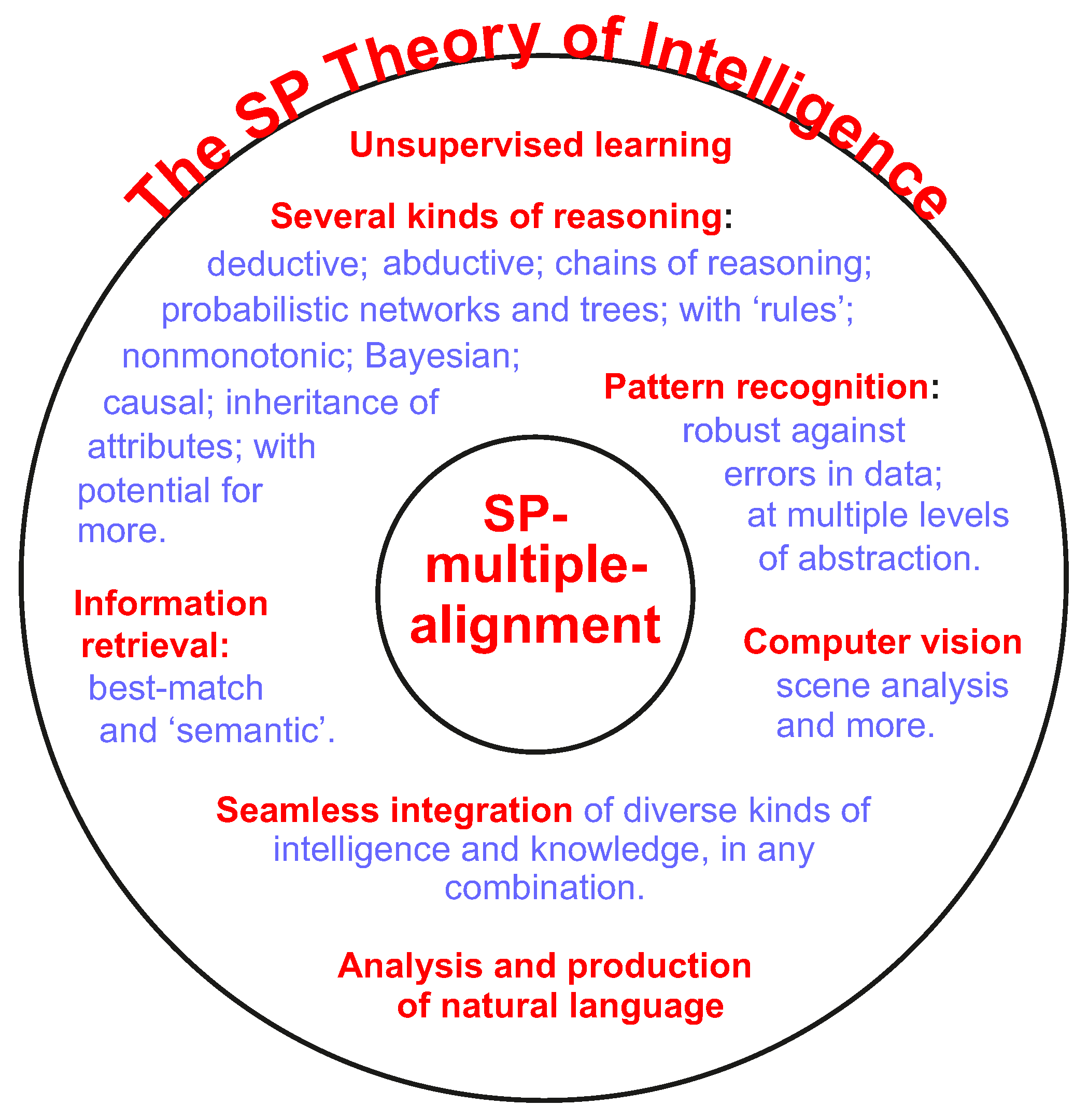 Analytics 02 00010 g0a5