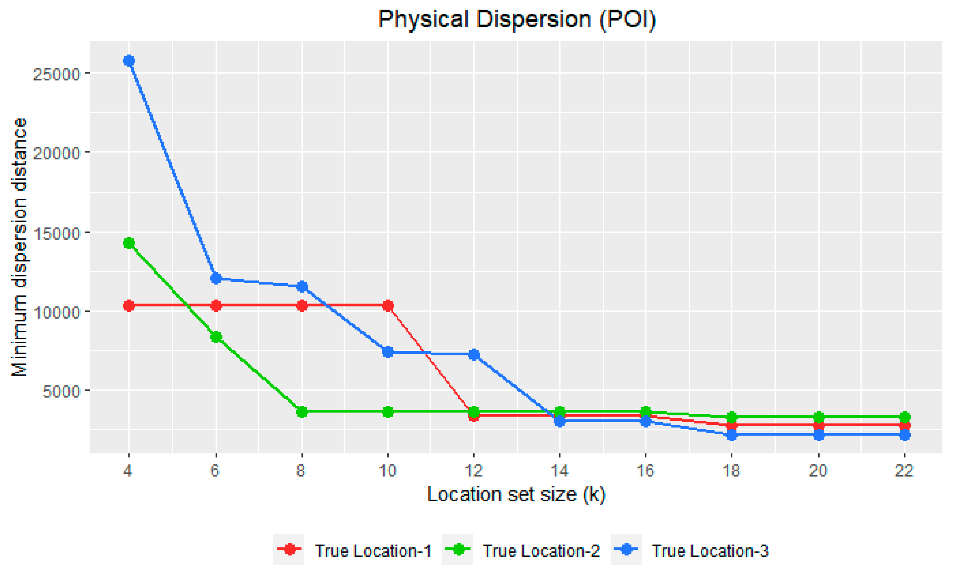 Analytics 02 00013 g007