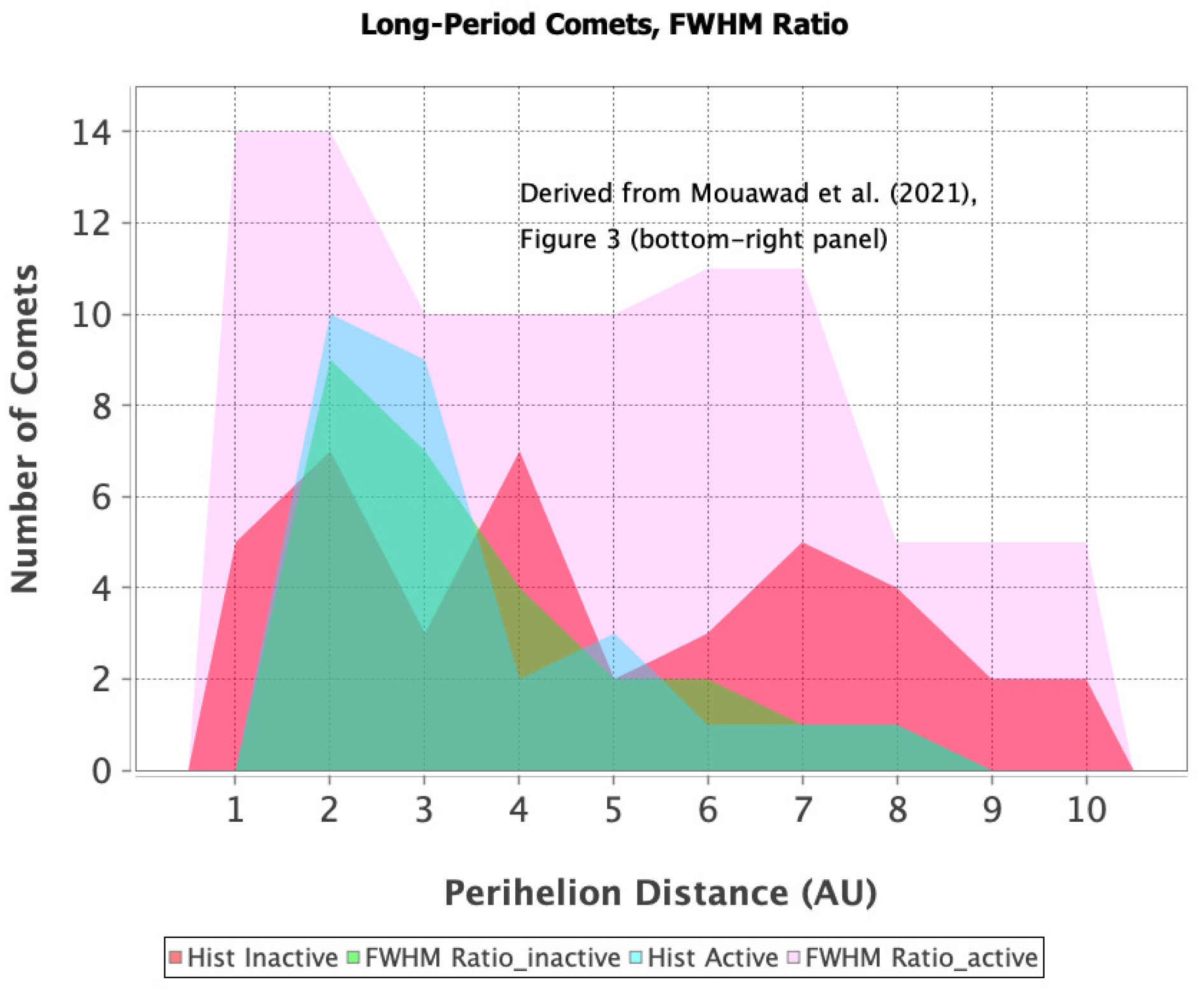 Analytics 02 00015 g004 Analytics 02 00015 g004