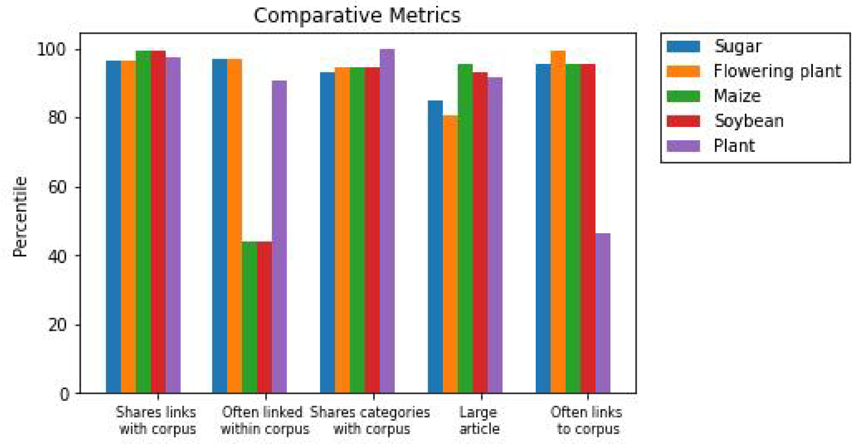 Analytics 02 00017 g003 Analytics 02 00017 g003