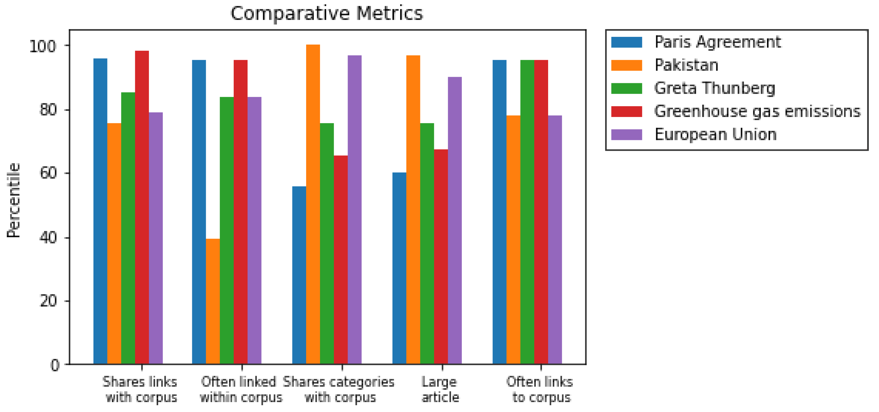 Analytics 02 00017 g004 Analytics 02 00017 g004