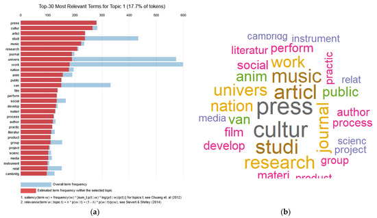 Analytics 02 00021 g0a1