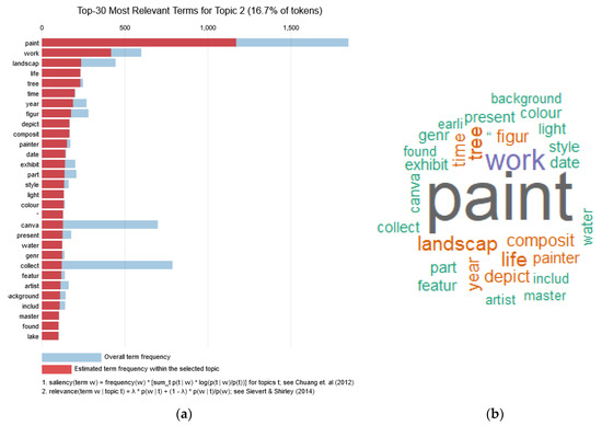 Analytics 02 00021 g0a2