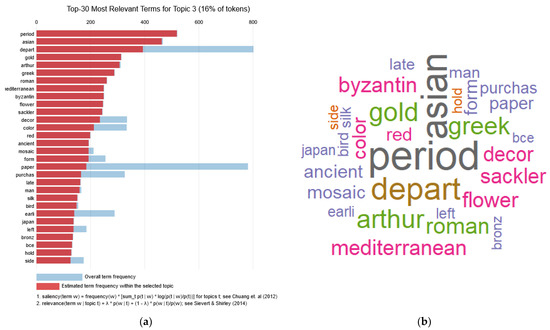 Analytics 02 00021 g0a3