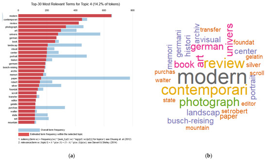 Analytics 02 00021 g0a4