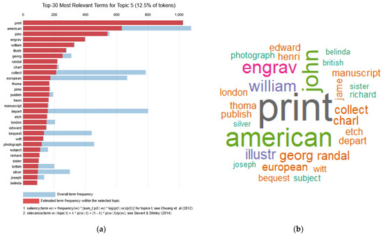 Analytics 02 00021 g0a5
