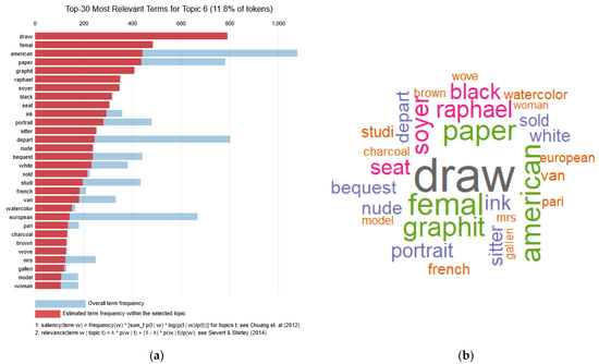 Analytics 02 00021 g0a6