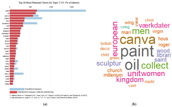 Analytics 02 00021 g0a7