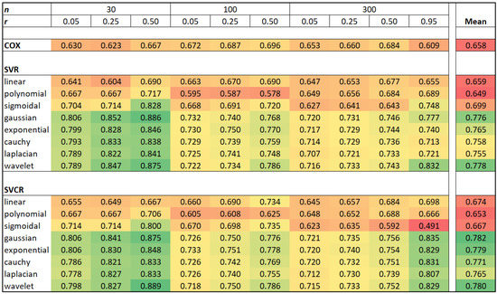 Analytics 02 00023 g0a1
