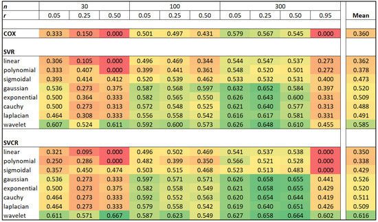 Analytics 02 00023 g0a2