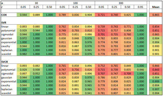 Analytics 02 00023 g0a3