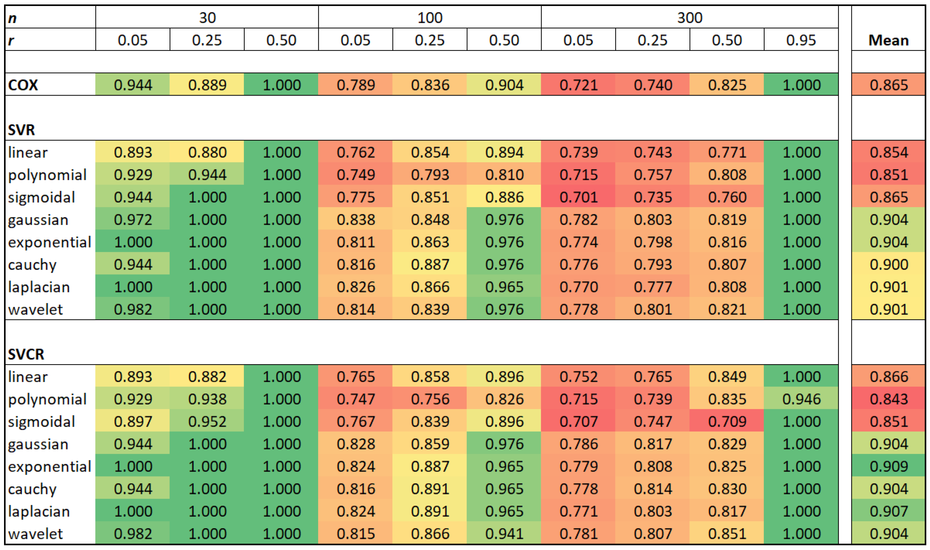 Analytics 02 00023 g0a3 Analytics 02 00023 g0a3