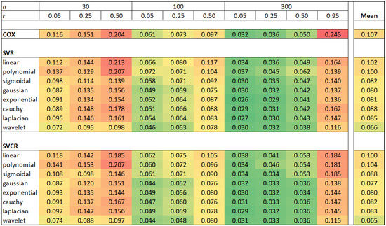 Analytics 02 00023 g0a4