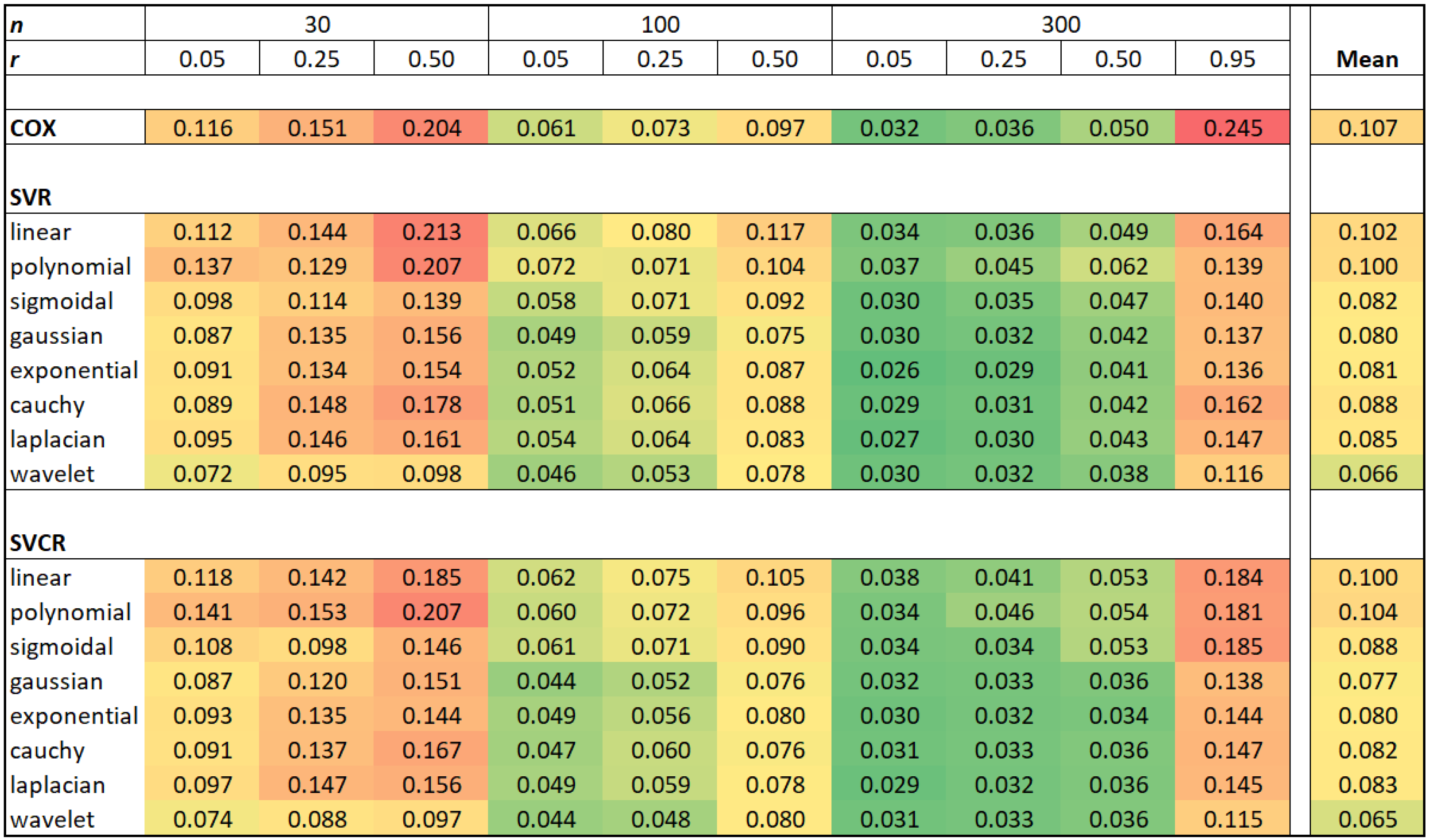 Analytics 02 00023 g0a4 Analytics 02 00023 g0a4