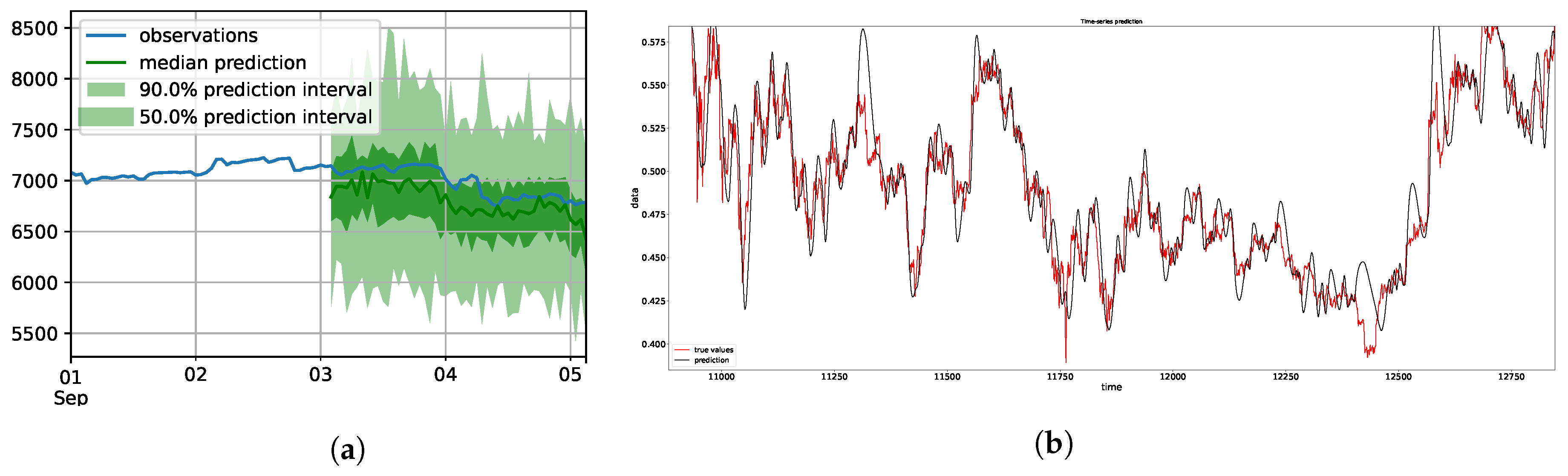 Analytics 02 00031 g003
