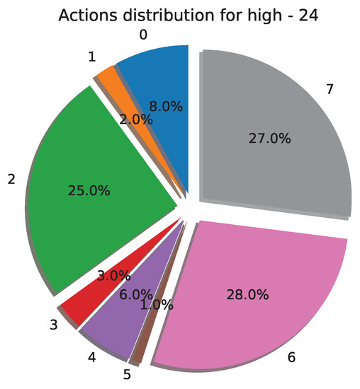 Analytics 02 00031 g0a1