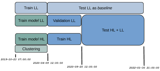 Analytics 02 00031 g0a2