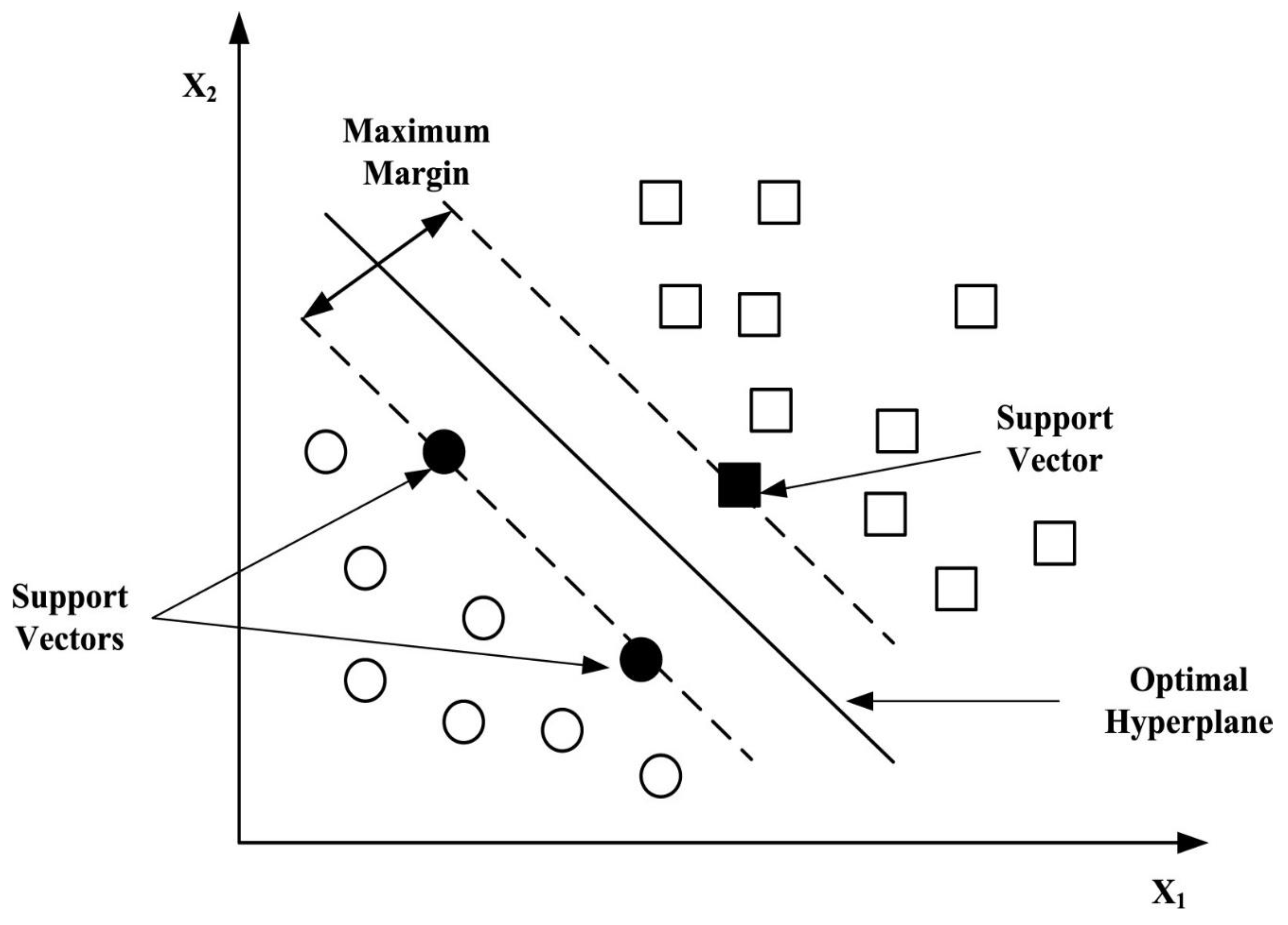 Analytics 02 00038 g003