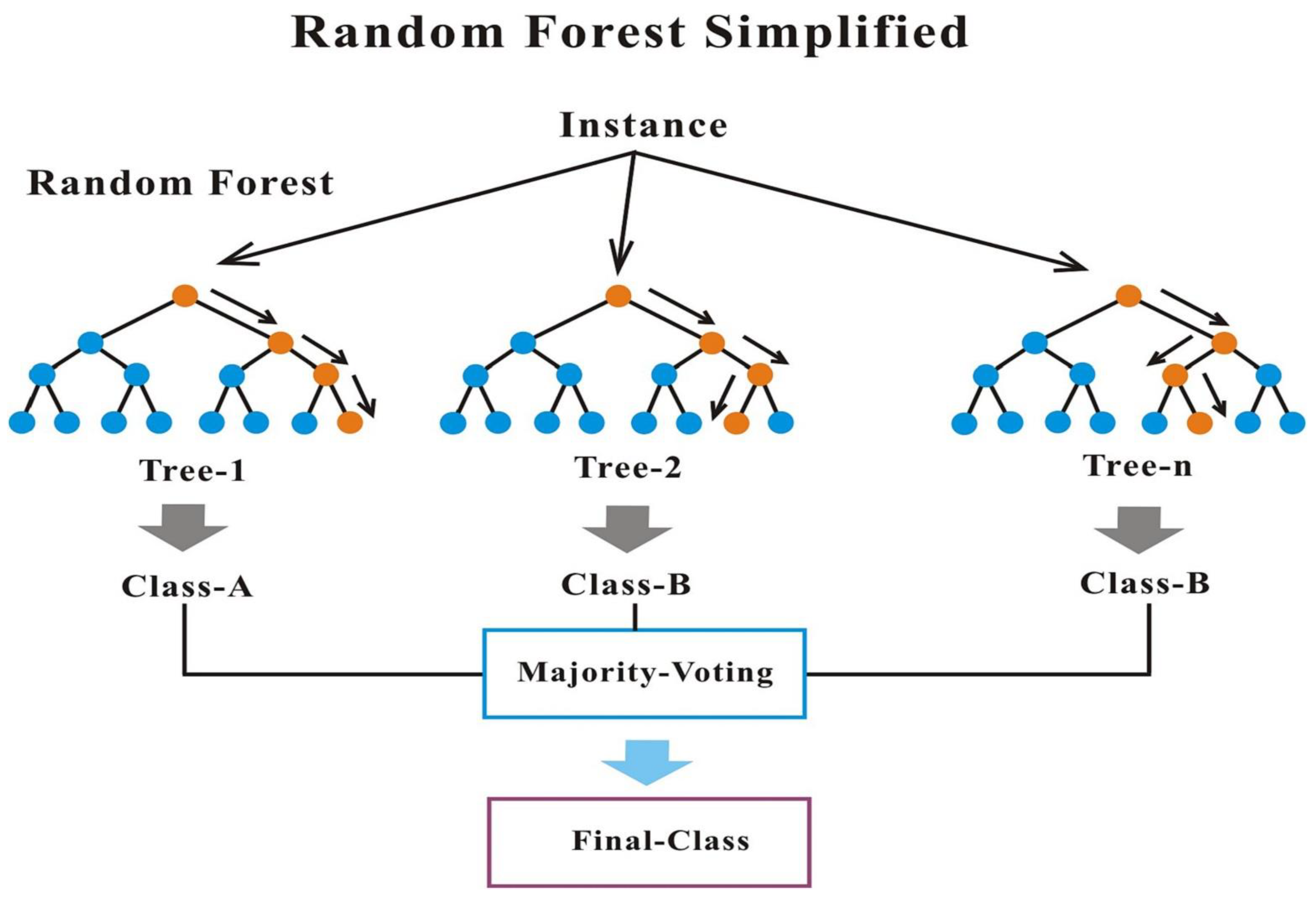 Analytics 02 00038 g004